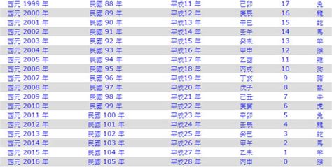 70屬什麼|民國70年出生 西元 年齢對照表・台灣國定假期